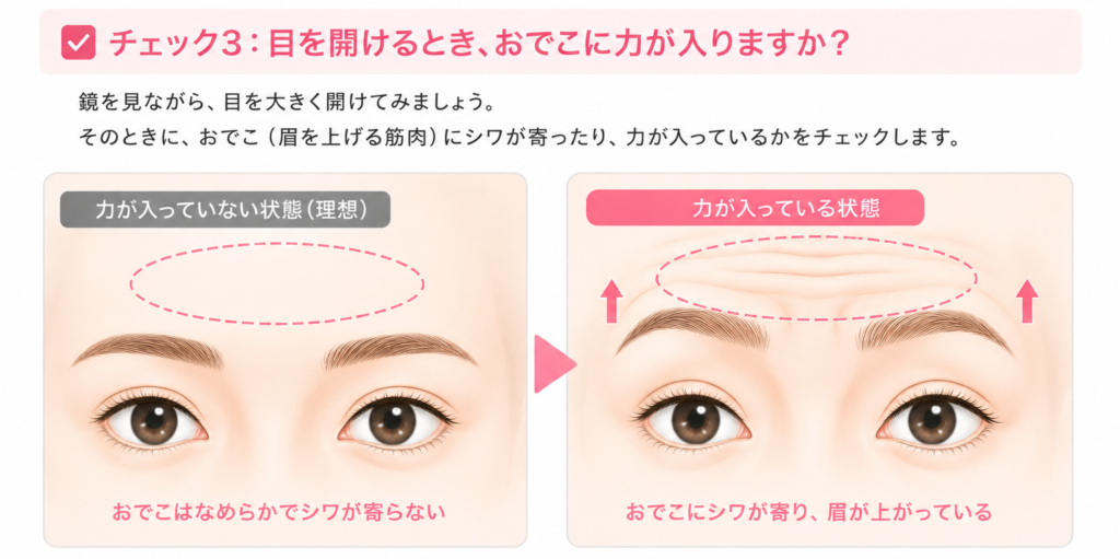 目を開けるときに眉が上がる眼瞼下垂のチェック方法